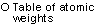 Table of atomic weights